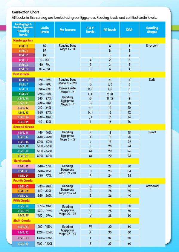 Lexile Reading Level Correlation Chart