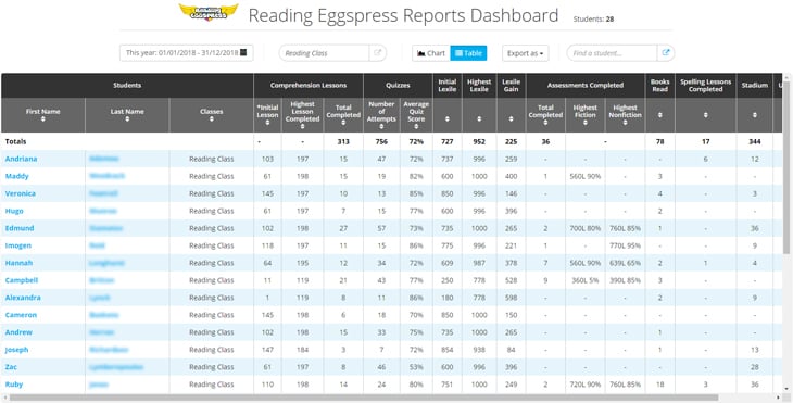 Reading Eggspress Reports Dashboard screenshot