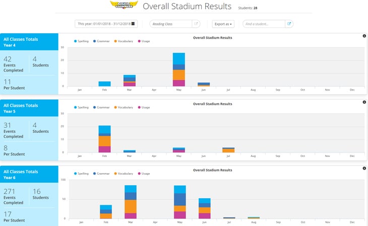 Reading Eggspress Overall Stadium Results report screenshot
